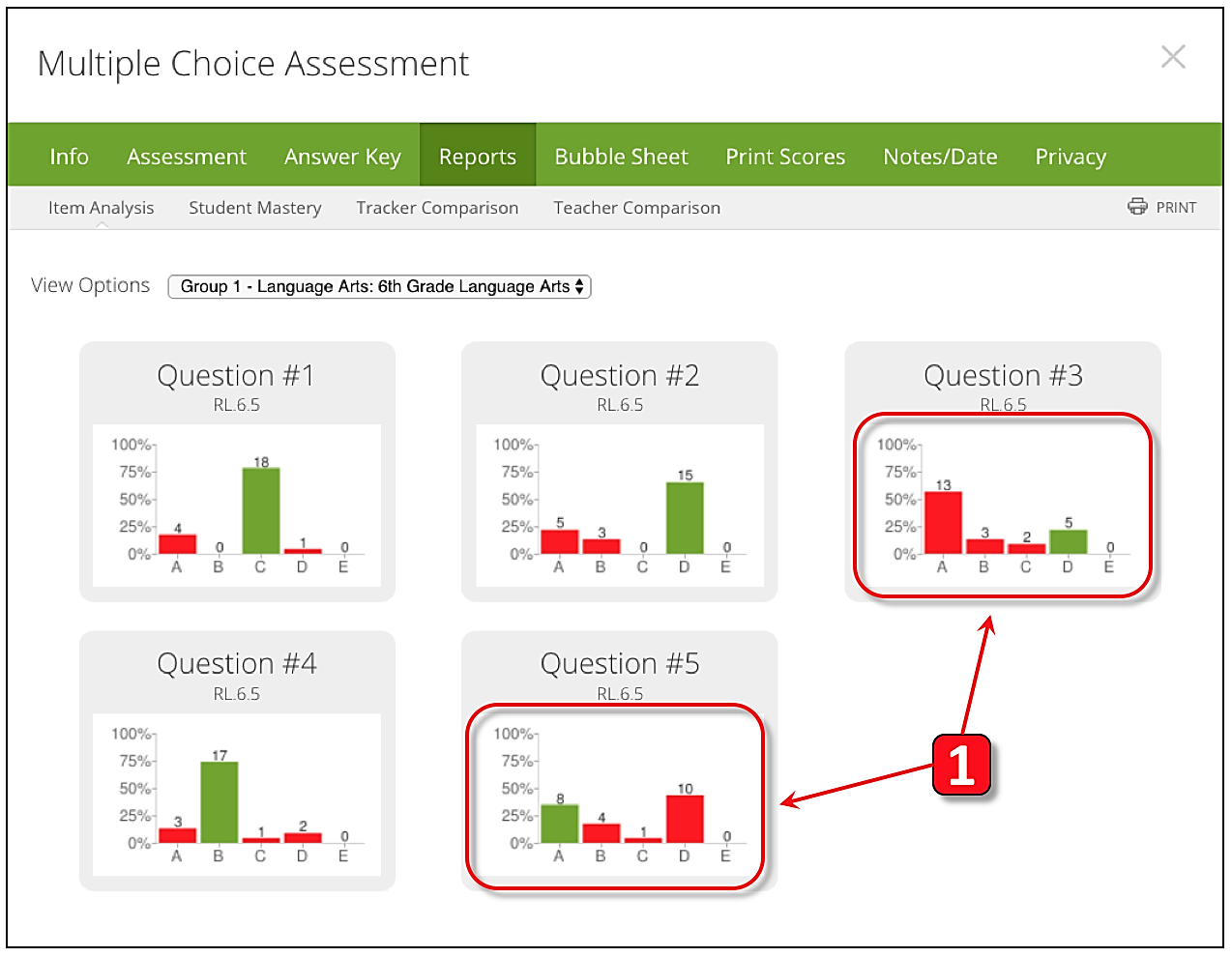 Assessment level data as seen in MasteryConnect. This data shows how students performed for each question on the third assessment that placed students in remediation or near mastery when they had mastered previous assessments. The data illustrates that most students missed question three and question five. It also shows question level data. For example, on question three, the majority of the class chose A, when D was the correct answer. This can tell the teacher were students may have been confused and need additional instruction.